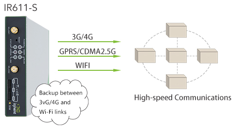 中国IoT実現のための課題・ゲートウェイ